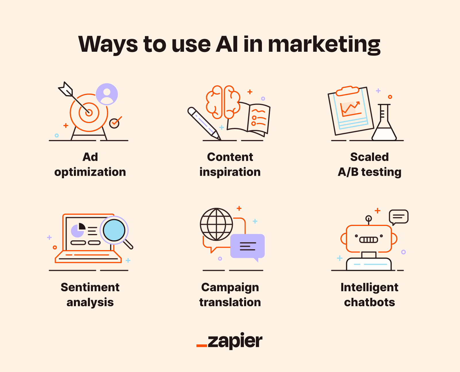 Ways to use AI marketing